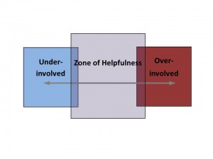 Zone of Helpfulness