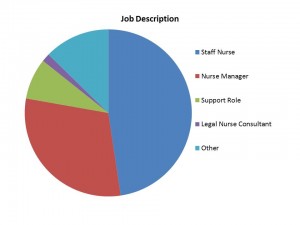 2014 Reader Survey Graphs-Job Description