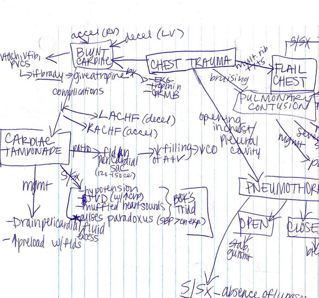 mindmap